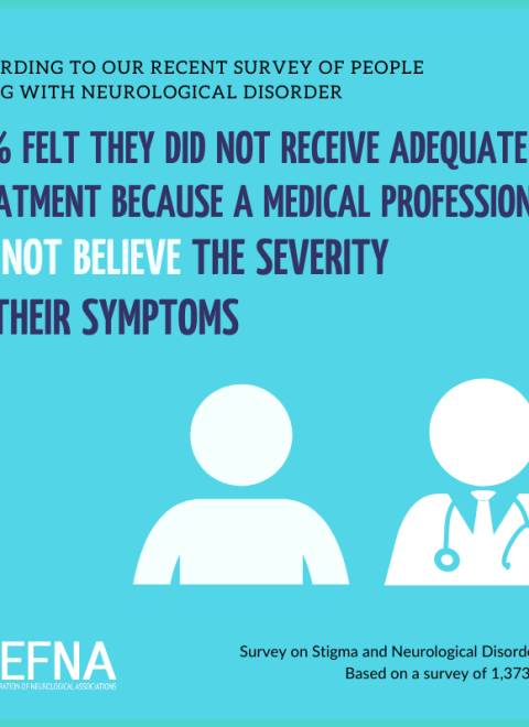 74% hatten den Eindruck, dass sie keine adäquate Behandlung erhielten, da Mediziner die Schwere ihrer Symptome nicht glaubten